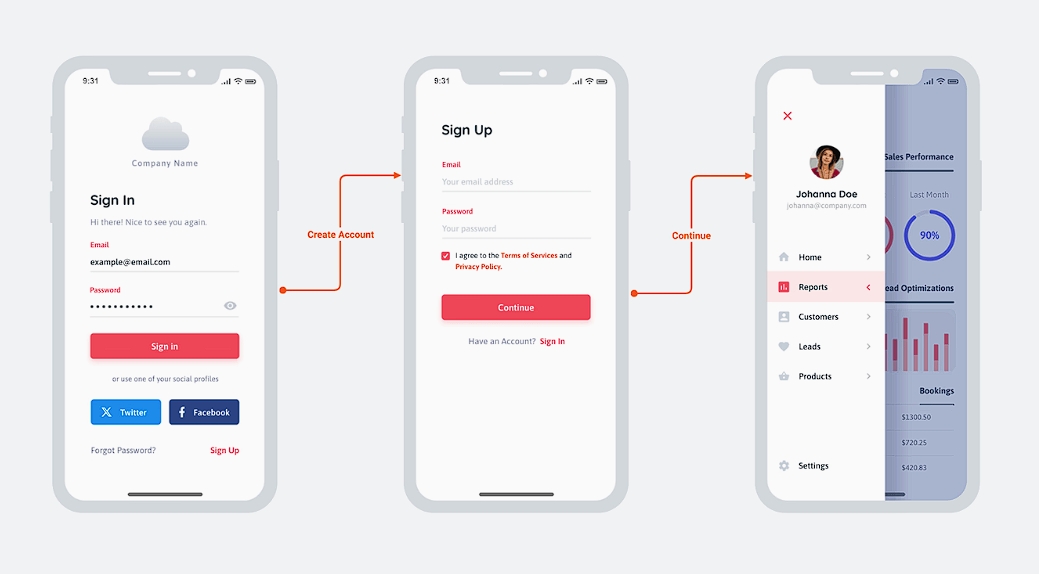 Example of wireframe for mobile apps