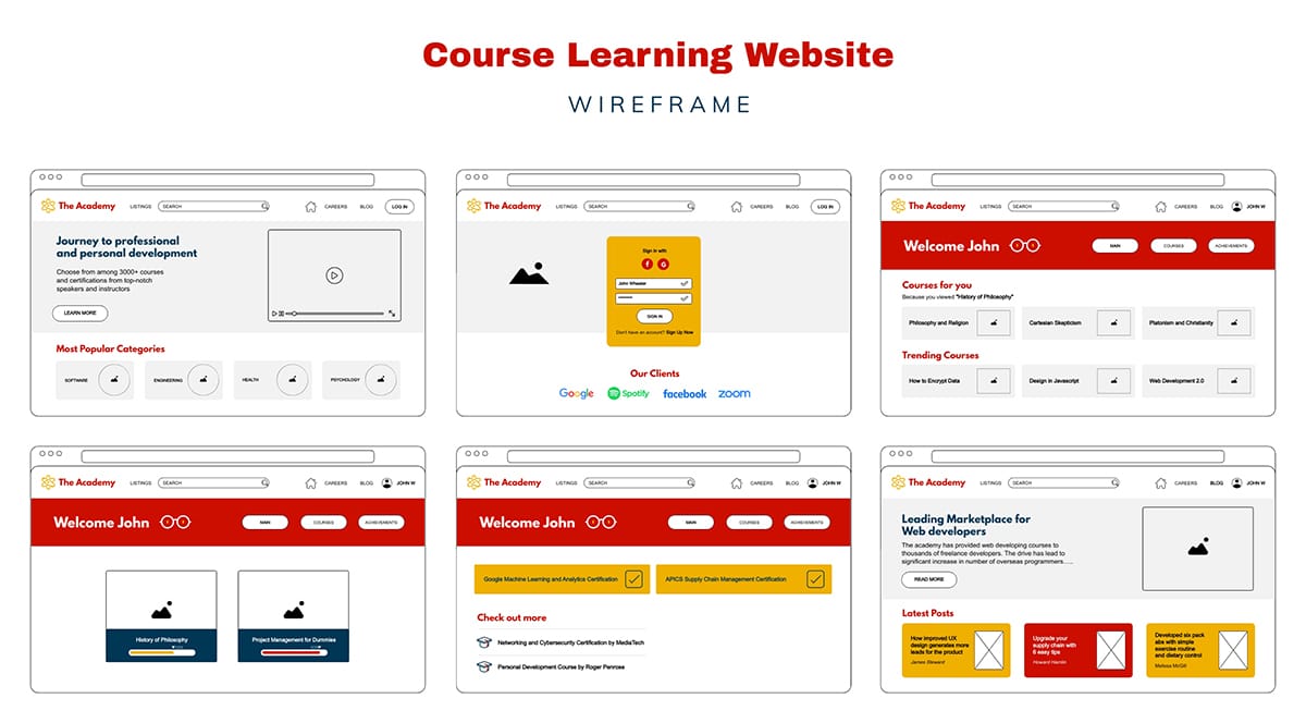 Example of a wireframe for a course learning website