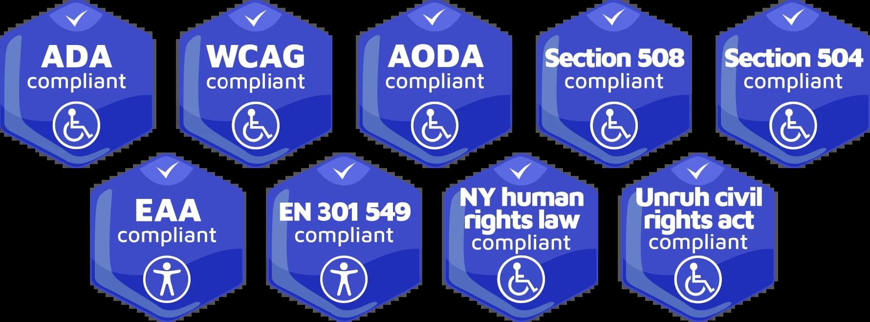Various standards of website accessibility