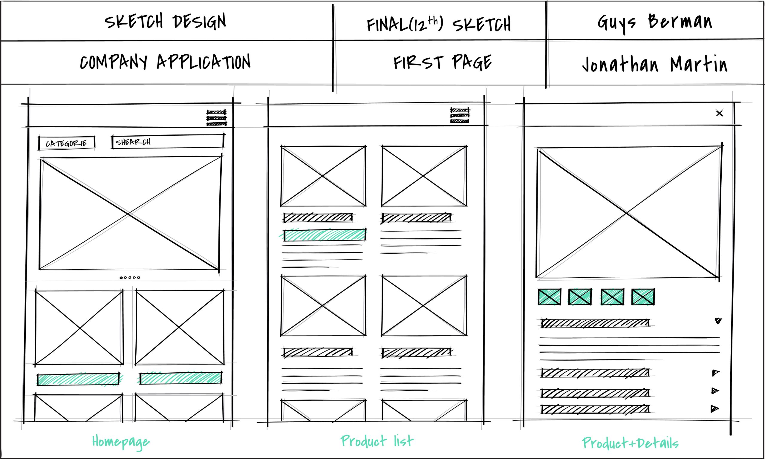 Wireframe Design Examples 8 References for Designers scaled