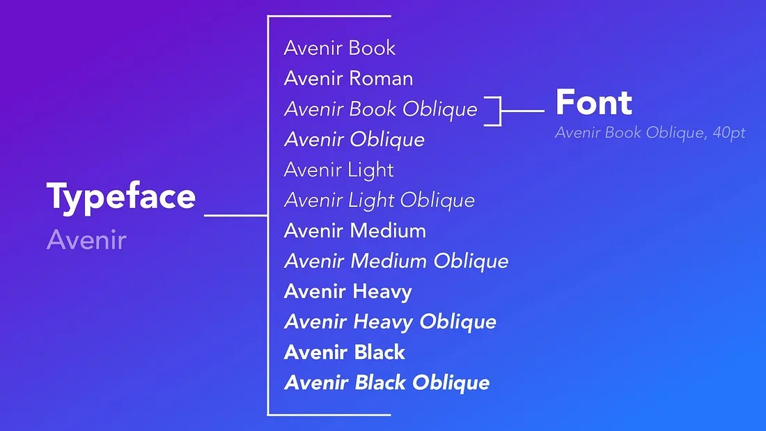 Revealing the Typeface vs Font Difference and Why It Matters