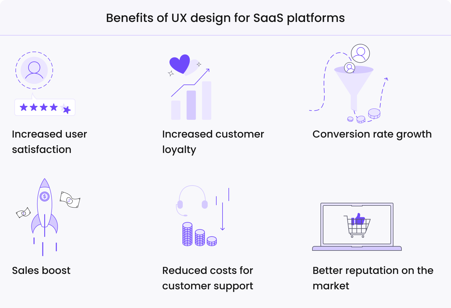 Impact of good UX on revenue and conversion