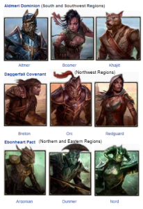 ESO Races Factions