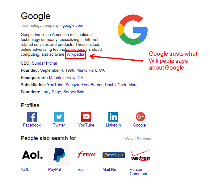 10 Reasons Wikipedia Outranks You Leverable Seo