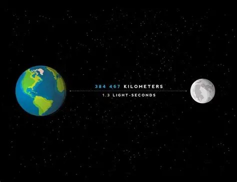 Do you believe in Ghosts?