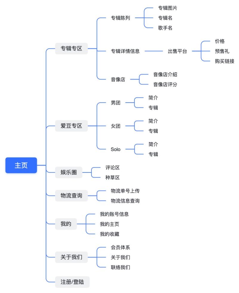 Com5961 Assignment4 - Download Premium Space Texture | High Resolution
