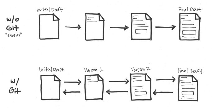 A Guide To Creating And Hosting A Personal Website On Github Levin - 8K Mountain Images for Desktop