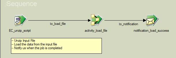 Using Shell Scripting Within Datastage - Space Images - Classic Desktop Collection