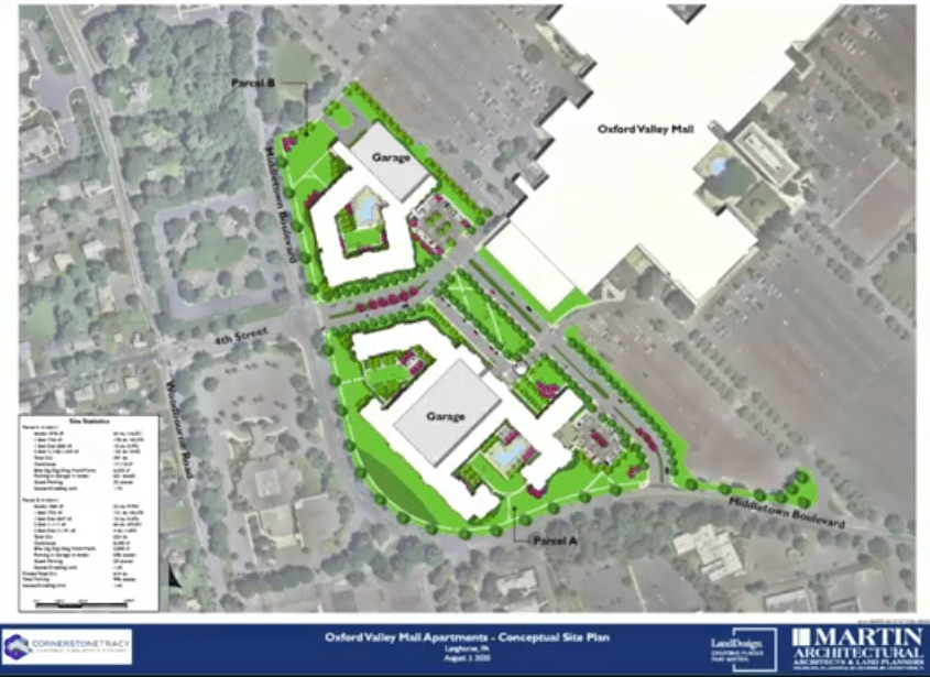 600Plus Apartments At Oxford Valley Mall Greenlit By Supervisors