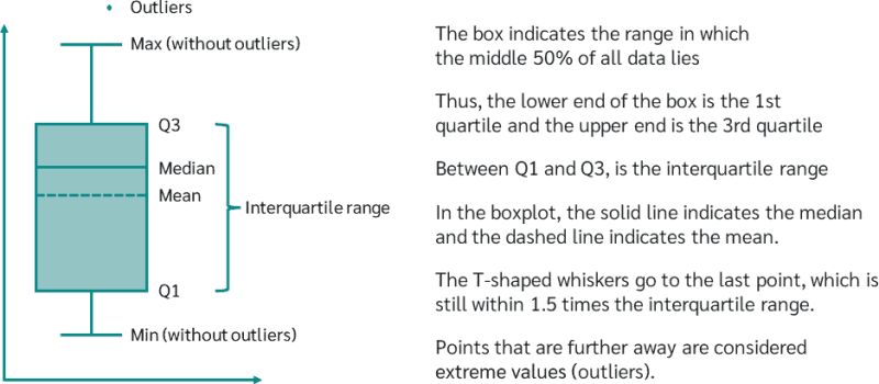 Boxplot Ismael Observable - Download Incredible Space Background | High Resolution