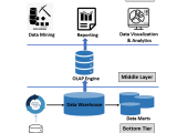 Data Warehouse Architecture Data Warehouse Architecture A
