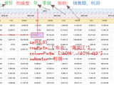 Pivot Table Data Analysis Visactor Vtable Tutorial Documents
