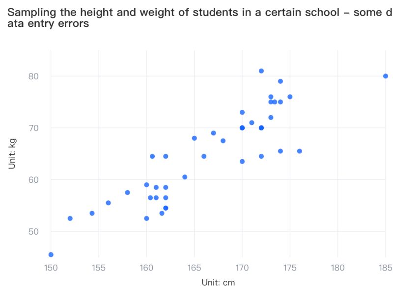 153 How To Sort Data By Specified Fields Visactor Vchart Faq Documents - Dark Image Collection - Desktop Quality