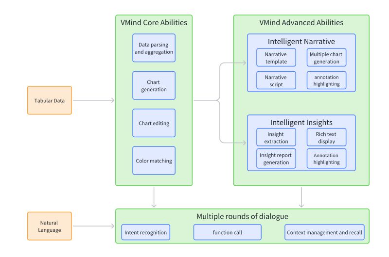 Getting Started With Vmind Visactor Vmind Tutorial Documents - Artistic 8K Sunset Pictures | Free Download