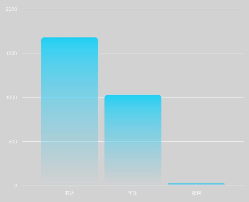 Intelligent Data Aggregation Visactor Vmind Tutorial Documents - Best Vintage Patterns in Retina