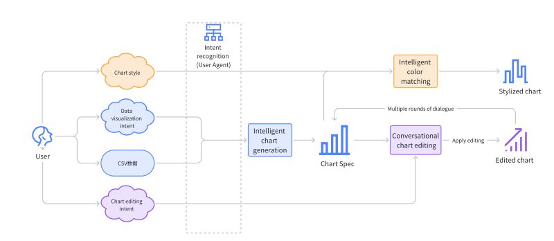 Getting Started With Vmind Visactor Vmind Tutorial Documents - Download Incredible Dark Design | Mobile