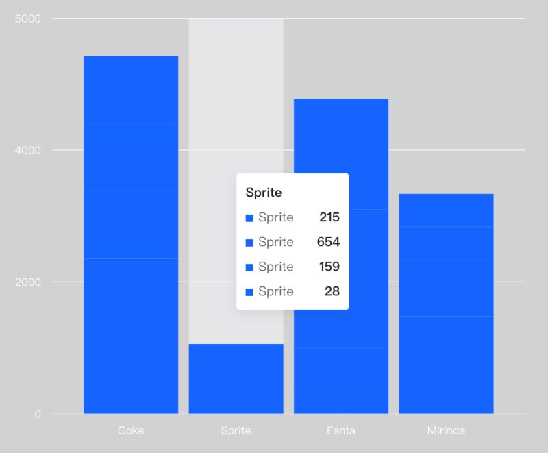 Intelligent Data Aggregation Visactor Vmind Tutorial Documents - Incredible Landscape Wallpaper - Mobile