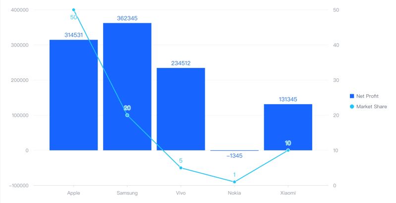 Intelligent Chart Generation Visactor Vmind Tutorial Documents - Classic Mountain Background - Ultra HD