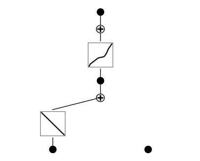 Tutorial 9 Learning The Inverse Design Map Squadds V0 3 7 - Elegant HD Abstract Designs | Free Download