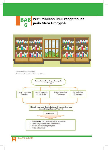 Mohon tanyakan stock tebal : Download Kelas 8 Smp Agama Islam Bk Siswa Bse K13 Rev2017 Free For Android Kelas 8 Smp Agama Islam Bk Siswa Bse K13 Rev2017 Apk Download Steprimo Com