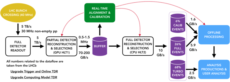Analysis Productions Lhcb Starterkit Lessons Documentation - Modern Space Image - Ultra HD
