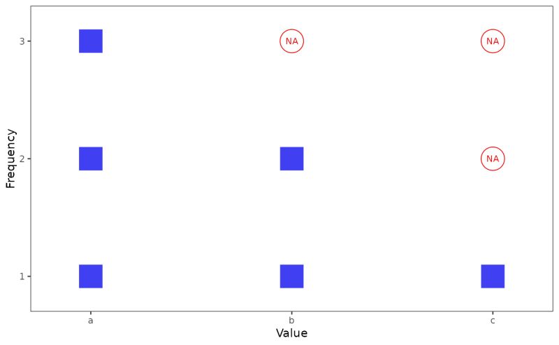 Frequency Grid Ggplot Frequency Grid Plot Moder - Best Abstract Photos in Full HD