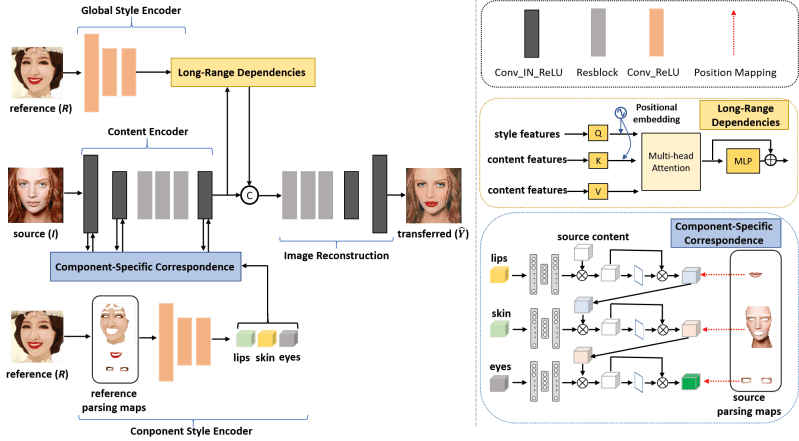 Beautyrec Robust Efficient And Component Specific Makeup Transfer - Mountain Textures - Artistic 8K Collection