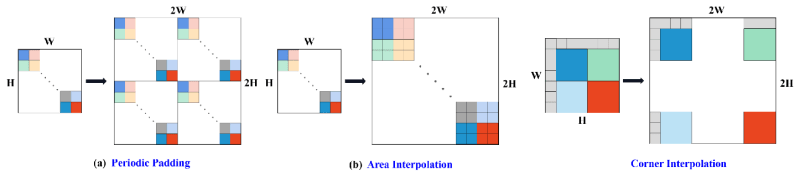 Issue 1 Manman1995 Deep Fourier Upsampling Github - Perfect HD Space Wallpapers | Free Download