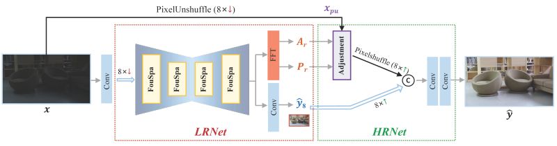 Github Li Chongyi Uhdfour - Elegant Landscape Background - Desktop