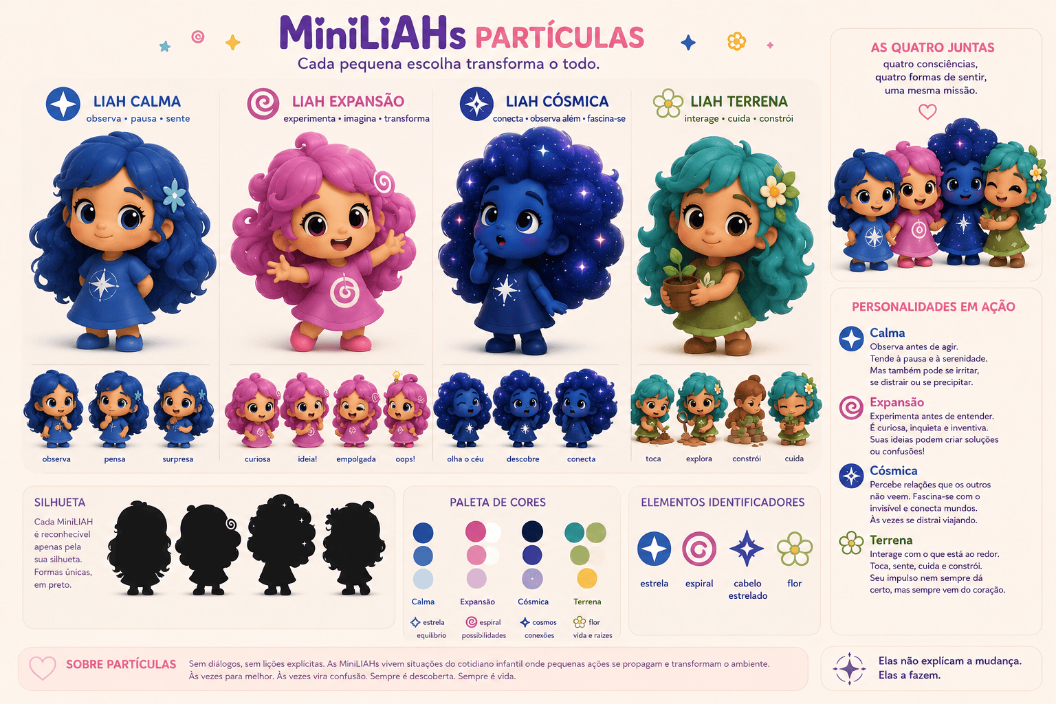 MiniLIAHs Partículas — Calma, Expansão, Cósmica e Terrena