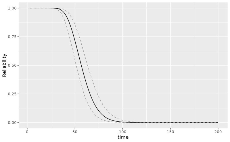 Remaining Useful Life Plot Path Sdp - High Quality Light Art - Ultra HD