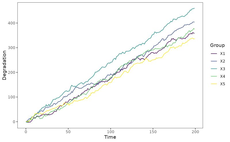Plot A Path Plot Path Rtrack - Ultra HD High Resolution Colorful Arts | Free Download