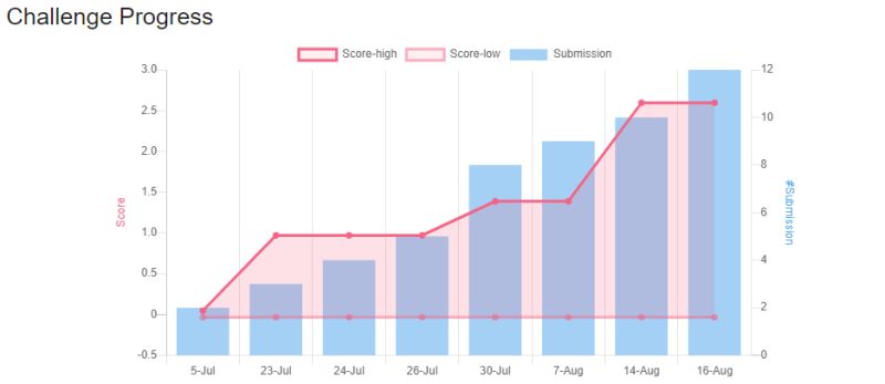 Dive Dit Based Video Generation With Enhanced Control - Incredible Full HD Abstract Photos | Free Download