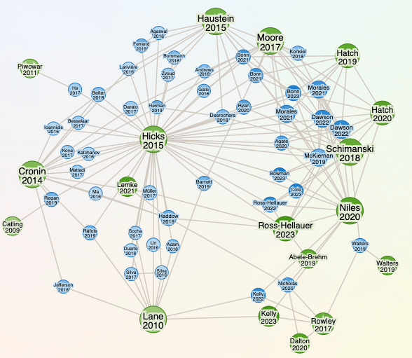 mind map web of ideas