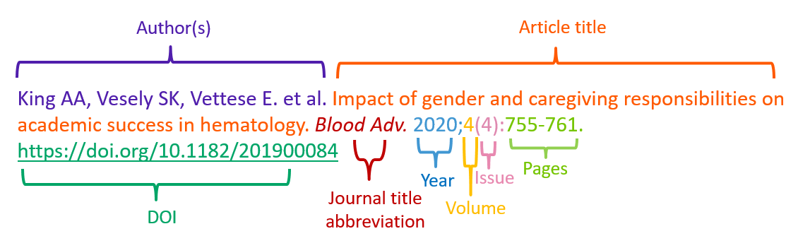 Vancouver style · citations to someone else's work in the text, indicated by the use of a number · a sequentially numbered reference list at the . Journal Articles Reviews Ama Referencing Vancouver University Library At The University Of Notre Dame Australia