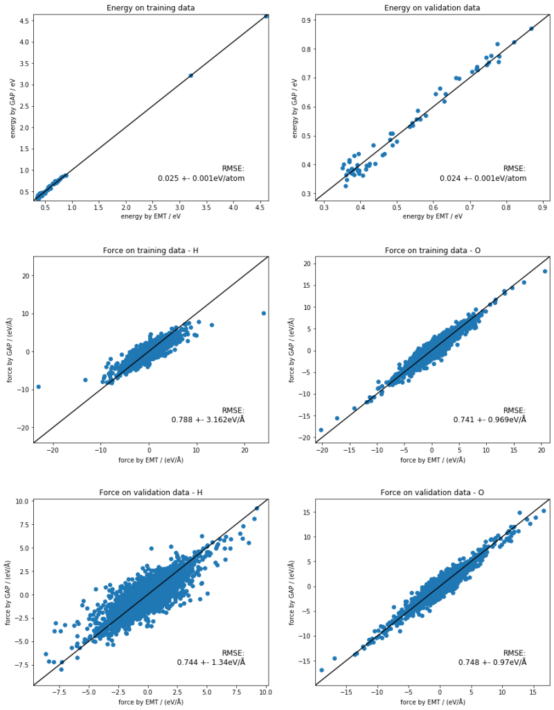 Github Francosivila Gap Openserver Tools To Optimize Gap Models With - 8K Nature Backgrounds for Desktop