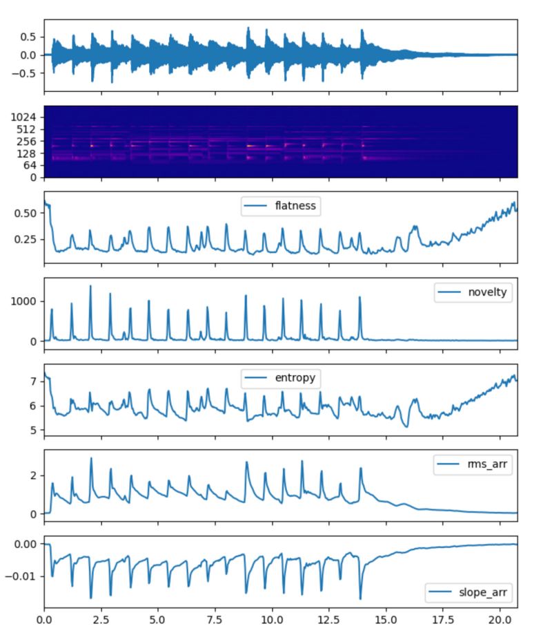 Github Libaudioflux Audioflux A Library For Audio And Music Analysis - 4K Landscape Backgrounds for Desktop