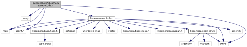 Libcamera Build Include Libcamera Control Ids H File Reference - Best Mountain Designs in High Resolution