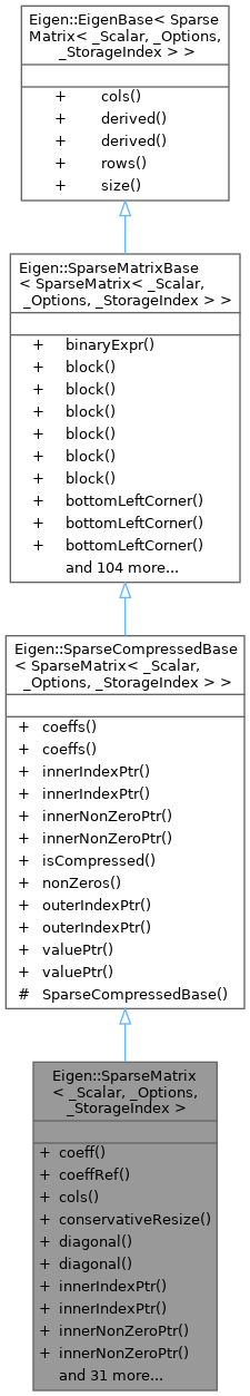 Eigen Eigen Sparsematrix Class Template Reference - High Quality 8K Vintage Designs | Free Download