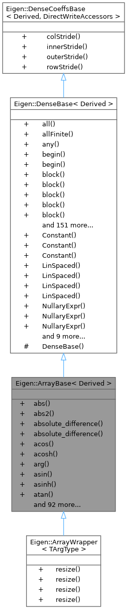 Eigen Eigen Iterativesolverbase Class Template Reference - Amazing Vintage Wallpaper - Retina