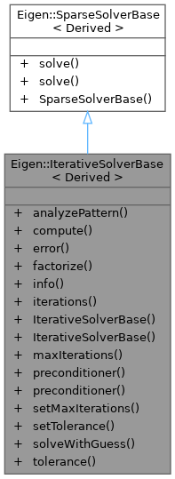 Eigen Eigen Selfadjointeigensolver Class Template Reference - Download Premium Geometric Art | Mobile