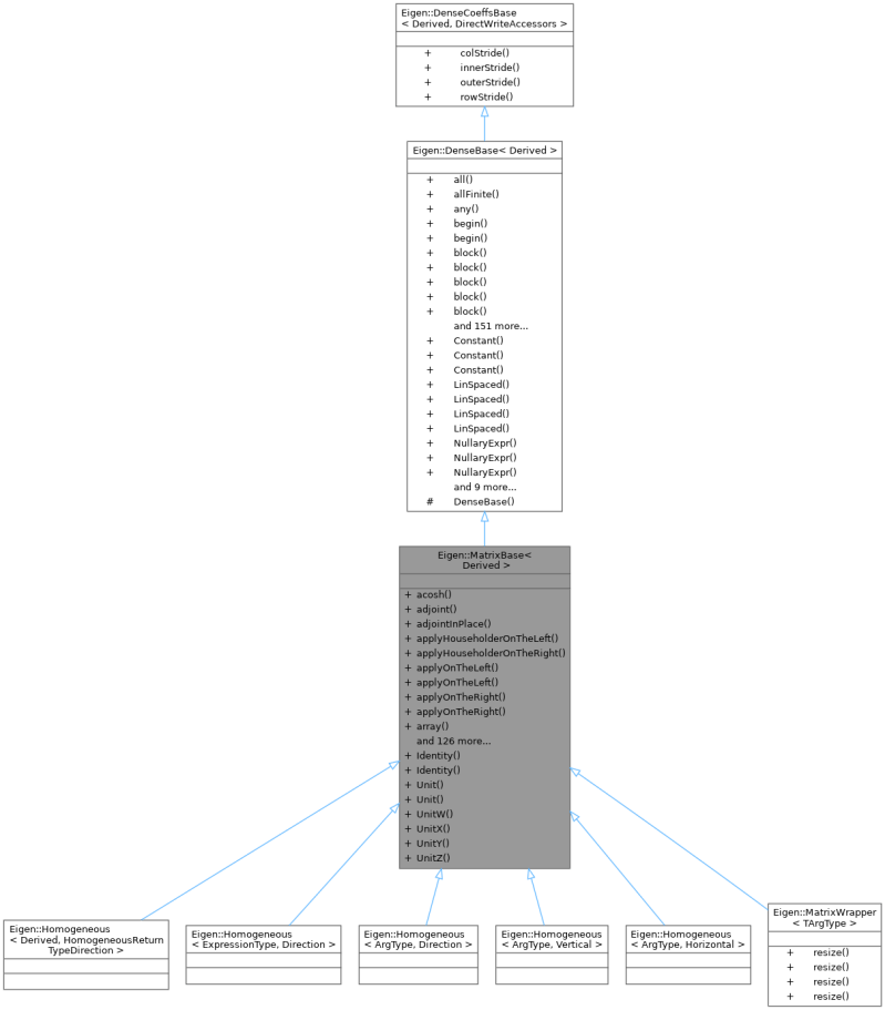Eigen Eigen Matrixbase Class Template Reference - Best Light Designs in Full HD
