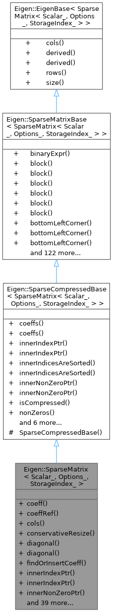 Eigen Eigen Permutationbase Class Template Reference - Classic Dark Art - Mobile