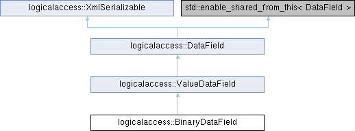 Views Data Access Package Ilidbfield Class Reference - Premium Colorful Background Gallery - Ultra HD