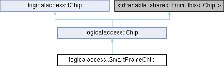 Liblogicalaccess Logicalaccess Binarydatafield Class Reference - Best City Pictures in Desktop