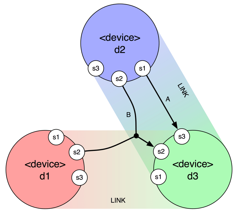 Github Peacheym Mp Hands Libmapper A Proper Binding Between - High Resolution City Arts for Desktop