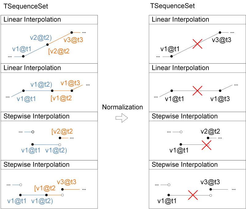 Time Normalization - Best Sunset Wallpapers in Retina