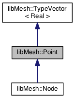 Libmesh Libmesh Sparsematrix Class Template Reference - Premium Geometric Art Gallery - Ultra HD