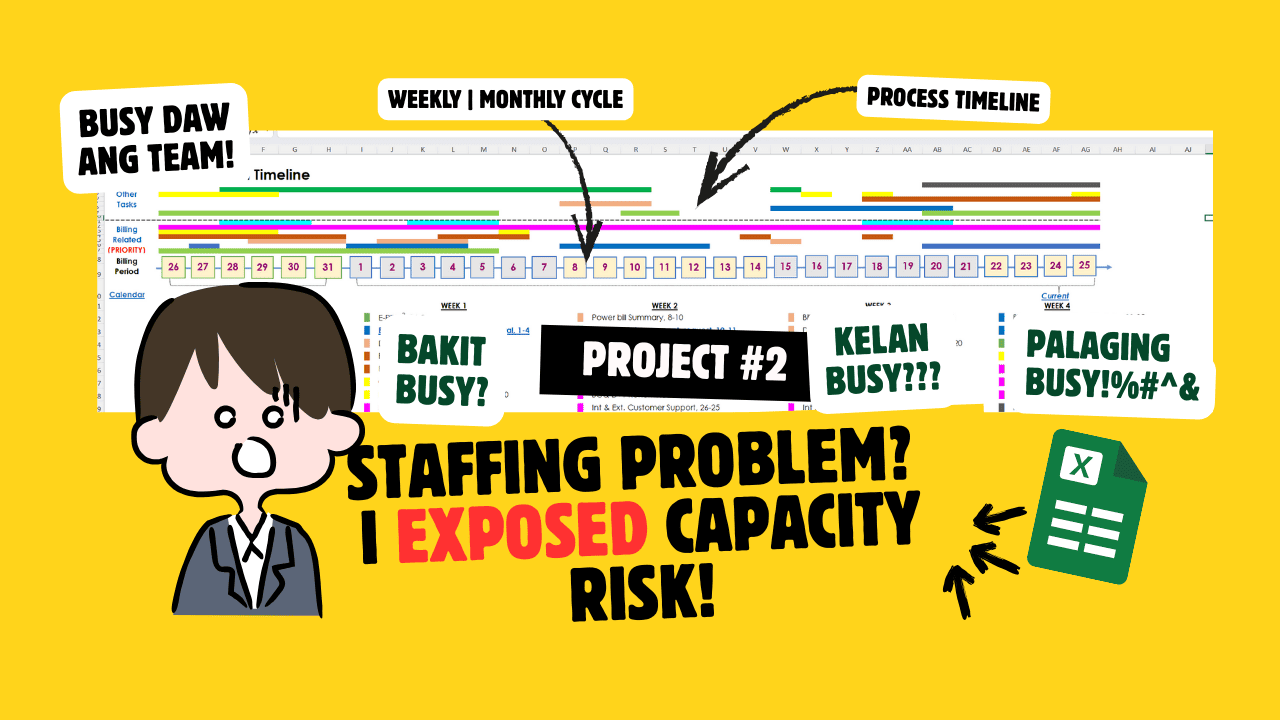 Staffing | i Exposed Capacity Risk