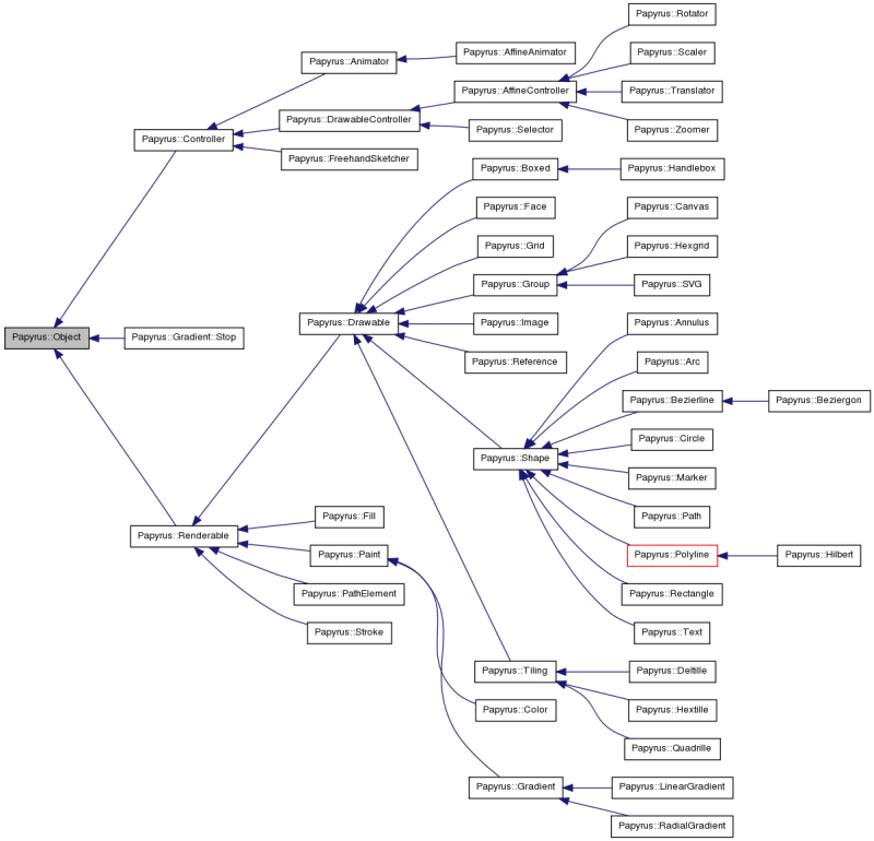 Papyrus Graph Legend - Ultra HD Retina City Pictures | Free Download